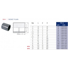Муфта прямая клеевая ПВХ d75 PN16 Astore, Италия