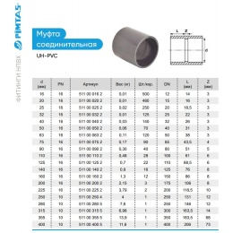 Муфта прямая клеевая ПВХ d140 PN16 Pimtas, Турция