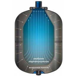 Гидроаккумулятор 8л Reflex DЕ 8 для систем водоснабжения вертикальный 10 bar 70°C