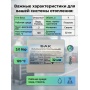 Бак расширительный СФЕРА ДУО по 7л открытого типа под трубу ППР 32