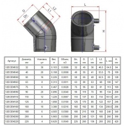 Отвод 110мм х 45º ПЭ100 SDR11 электросварной Elofit