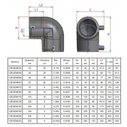 Отвод 110мм х 90º ПЭ100 SDR11 электросварной Elofit