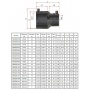 Муфта 110 х 63 ПЭ100 SDR11 электросварная переходная Elofit