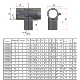 Тройник 110 ПЭ100 SDR11 электросварной Elofit