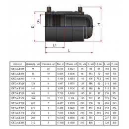 Заглушка 110 ПЭ100 SDR11 электросварная Elofit