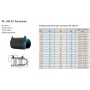 Заглушка 225 ПЭ100 SDR11 электросварная Firat