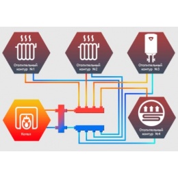 Гидравлический разделитель Север 220 до 360 кВт, со стойкой, фланцы