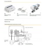 Система контроля протечки воды NEPTUN Aquacontrol 3/4"