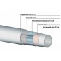 Труба стабильная 16,2x2,6 PE-Xa/Al/PE-RT Rommer серая
