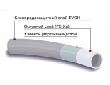 Сшитый полиэтилен 16x2,0мм PE-Xa/EVOH Rommer красный (100м)