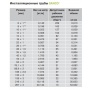 Труба медная неотожженная 18х1,0мм Wieland Sanco EN 1057 в штангах по 2,5м