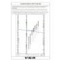 Клапан балансировочный Vieir DN15, 2.56м3/ч, 1/2"вр