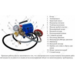 Опрессовочный электрический  насос Vieir 250Вт