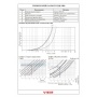 Редуктор давления поршневой под манометр 1/2"вр Vieir PN25, 1.5-6 бар