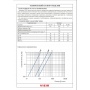 Задвижка клиновая 1/2"ВР Vieir латунная