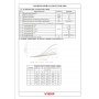 Трехходовой смесительный клапан 1"вр Vieir 11.57м3/ч