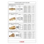 Муфта 32мм х 32мм Vieir аксиальная для труб из сшитого полиэтилена