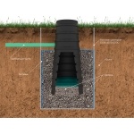 Кессоны, колодцы для скважины купить в Ульяновске каталог с ценами