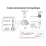 Модуль GSM+Wi-Fi для котлов Котел.ОК 4.0