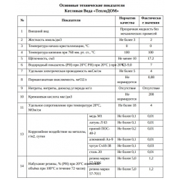 Котловая вода Сфера воды (ТеплоДом) 19л