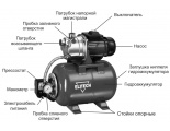 Станция водоснабжения 1200-50Ч Elitech САВ