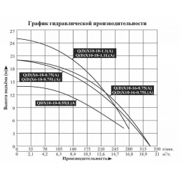 Насос QDX 6-18-0,75А для колодцев LEO с поплавком