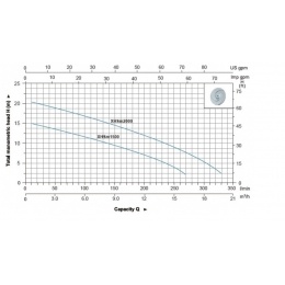Насос XHSm1500 поверхностный центробежный для сточных вод LEO