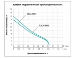 Насос XKJ-800 I поверхностный самовсасывающий LEO