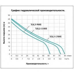 Насос XKJ-900 I поверхностный самовсасывающий LEO