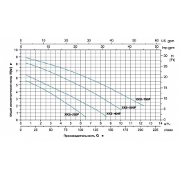 Насос XKS-250 P дренажный LEO