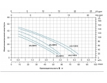 Насос LKJ-1301S поверхностный самовсасывающий LEO