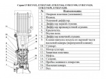 Насос LVR 32-4 поверхностный вертикальный многоступенчатый LEO