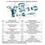 Насос APSm110 поверхностный вихревой самовсасывающий LEO