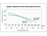 Насос ECm170-1 поверхностный центробежный LEO