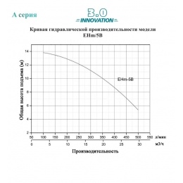 Насос EHm/5B поверхностный центробежный LEO
