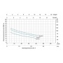 Насос EJm 41C поверхностный самовсасывающий LEO