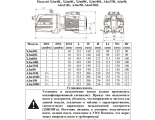 Насос AJm110L поверхностный самовсасывающий LEO