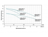 Насос AMSm70/0.55 поверхностный центробежный LEO