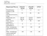 Насос APm110 поверхностный вихревой LEO