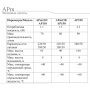 Насос APm150 поверхностный вихревой LEO