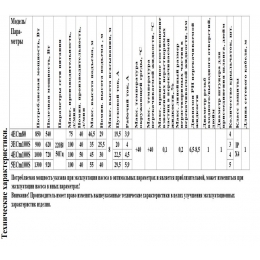 Насос 3ECm100S поверхностный многоступенчатый LEO