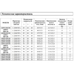 Насос 21/50-120 циркуляционный фланцевый LEO LRP F