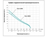 Насос XKJ-600 I поверхностный самовсасывающий LEO