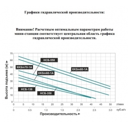 Насосная мини станция XKSm-60-1A  с керамическим уплотнителем LEO
