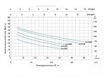 Насос AJm75S поверхностный самовсасывающий LEO