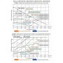 Насос 15/60-130 циркуляционный LEO ARP инверторный