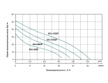 Насос EKJ-602P поверхностный самовсасывающий LEO