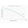Насос LGP40A бензиновый (мотопомпа) LEO