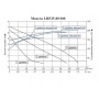 Насос 25/80-180 циркуляционный LEO LRP