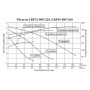 Насос 32/80-220 циркуляционный фланцевый LEO LRP F